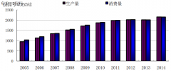 史杰松教员案P多管结合磨浆机项目贸易打算书》